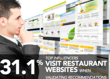 Visit-Restaurant-Websites.001