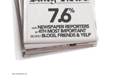 Blogs More Influential Than Newspapers